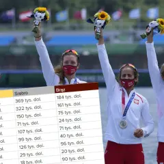 Olimpijki z bukietami i medalami. Tabela pokazuje, że emerytura za medal olimpijski może być wysoka.