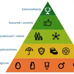Hierarchia potrzeb ludzkich: zrozumienie poziomów i ich znaczenia