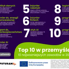 Top 10 zawodów przyszłości w przemyśle 5.0 w 2026 roku: analityk danych, inżynier energii, ekspert cyberbezpieczeństwa, inżynier AI, robotyk, fintech, etyk AI, logistyk 4.0, programista.