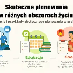 Ilustracja pokazuje skuteczne planowanie w biznesie, edukacji i sporcie. Estymacja postępów jest kluczowa dla osiągnięcia celów.