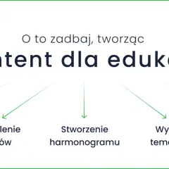 Tworzenie contentu dla edukacji: zdefiniuj odbiorców, cele, harmonogram, tematykę i uwzględnij kalendarz.