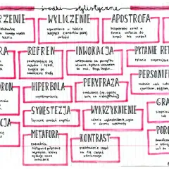 Anafora to powtórzenie tych samych słów na początku kolejnych wersów. To środek stylistyczny, który nadaje rytm i podkreśla znaczenie.