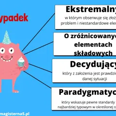 Różowy potworek z tortem i czapeczką świętuje wyjątkowy przypadek. Opisano cztery rodzaje: Ekstremalny, O zróżnicowanych elementach składowych, Decydujący, Paradygmatyczny.