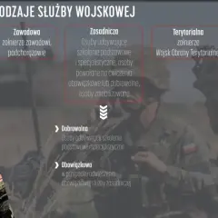 Nowe rodzaje służby wojskowej: zawodowa, zasadnicza, terytorialna, rezerwowa. Szkolenie wojskowe dla różnych grup.