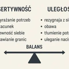 Asertywność to wyrażanie potrzeb, szacunek, pewność siebie i stawianie granic. Uległość to rezygnacja z siebie, obawa, tłumienie potrzeb i uleganie naciskom.