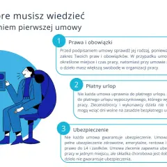 Dwóch współpracowników omawia umowę. Pracownik dowiaduje się o prawach, urlopie i ubezpieczeniu.