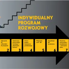 Jak napisać plan rozwoju osobistego, aby osiągnąć swoje cele?