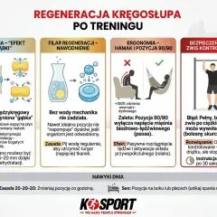 Po treningu kręgosłup potrzebuje regeneracji. Unikaj błędów, jak pełny zwis, by nie doprowadzić do dyskwalifikacji przez bolesny skurcz.