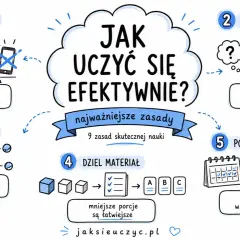 Grafika przedstawia zasady efektywnej nauki: skupienie, aktywne uczenie, łączenie faktów, dzielenie materiału i powtórki. Skala trudności nauki maleje, gdy stosujemy te metody.