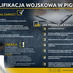 Kwalifikacja wojskowa: dowód, dokumenty o wykształceniu i medyczne. Poznaj przebieg komisji wojskowej i co zabrać.