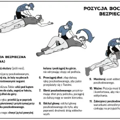 Ilustracja pokazuje, jak ułożyć poszkodowanego w pozycji bezpiecznej bocznej, by zapewnić mu stabilny status oddechowy.
