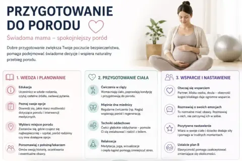 Kobieta w ciąży przygotowuje się do porodu, ucząc się, ćwicząc i szukając wsparcia.