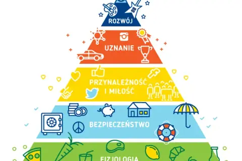 Jakie są potrzeby człowieka i jak wpływają na nasze życie?