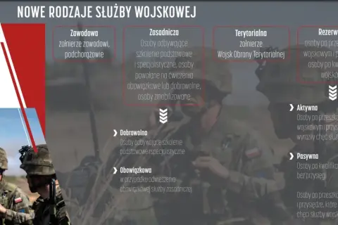 Nowe rodzaje służby wojskowej: zawodowa, zasadnicza, terytorialna, rezerwowa. Szkolenie wojskowe dla różnych grup.