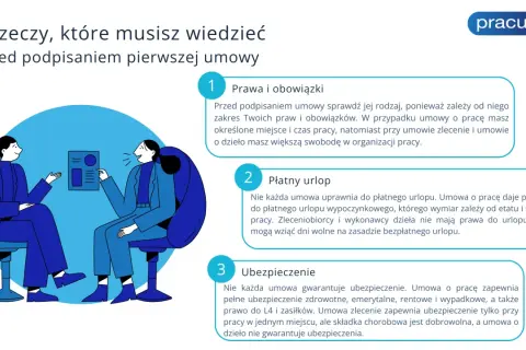 Dwóch współpracowników omawia umowę. Pracownik dowiaduje się o prawach, urlopie i ubezpieczeniu.