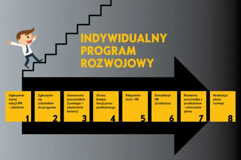 Jak napisać plan rozwoju osobistego, aby osiągnąć swoje cele?