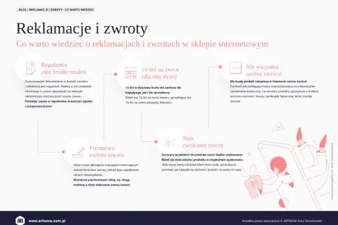 Informacje dla konsumenta o reklamacjach i zwrotach w sklepie internetowym: regulamin, 14 dni na zwrot, formularz zwrotu, stan zwracanej rzeczy, co można zwrócić.