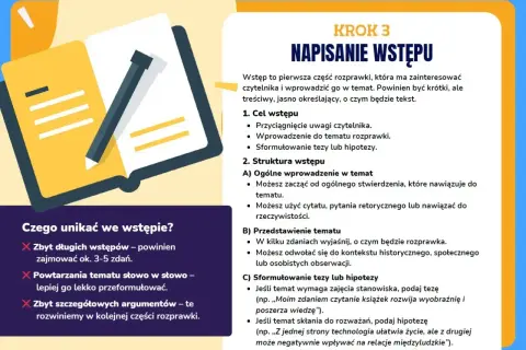 Ilustracja pokazuje otwartą książkę z ołówkiem, symbolizującą pisanie. Tekst obok to poradnik, jak napisać wstęp do wypracowania, z podziałem na cel i strukturę.
