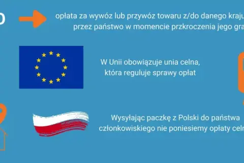 Cło to opłata za przewóz towarów. W Unii obowiązuje unia celna, co oznacza brak opłat celnych między krajami członkowskimi.