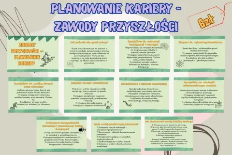 Planowanie kariery zawodowej to kluczowy aspekt rozwoju. Grafika przedstawia zawody przyszłości, umiejętności i ścieżki edukacji.