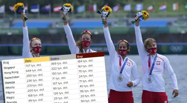 Olimpijki z bukietami i medalami. Tabela pokazuje, że emerytura za medal olimpijski może być wysoka.