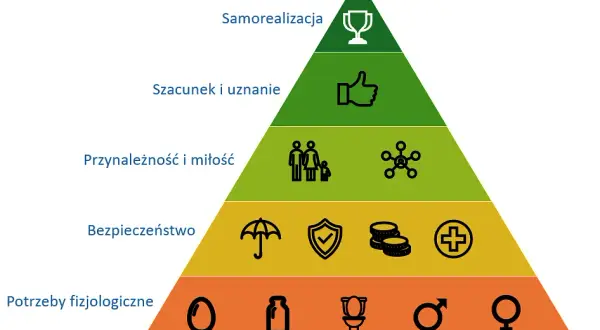 Hierarchia potrzeb ludzkich: zrozumienie poziomów i ich znaczenia