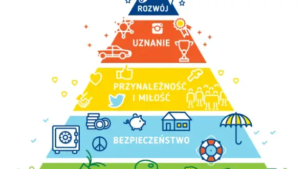 Jakie są potrzeby człowieka i jak wpływają na nasze życie?