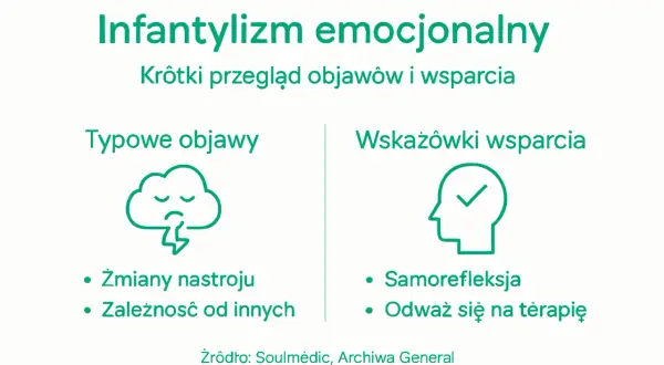 Infantylizm emocjonalny: objawy (chmura ze smutną buźką, zmiany nastroju, zależność) i wsparcie (głowa z zaznaczeniem, samorefleksja, terapia).