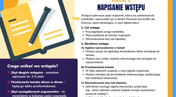 Ilustracja pokazuje otwartą książkę z ołówkiem, symbolizującą pisanie. Tekst obok to poradnik, jak napisać wstęp do wypracowania, z podziałem na cel i strukturę.