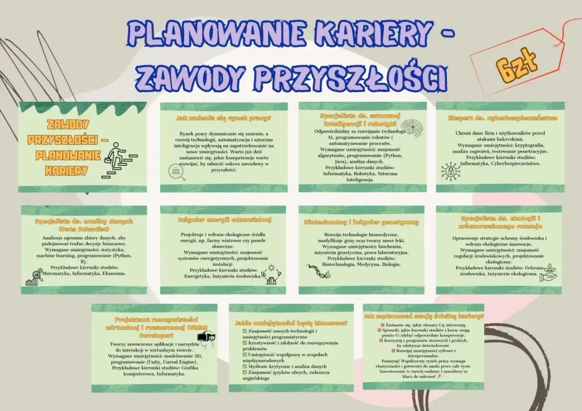 Planowanie kariery i zawody przyszłości. Prognozowanie rynku pracy i kluczowe umiejętności.