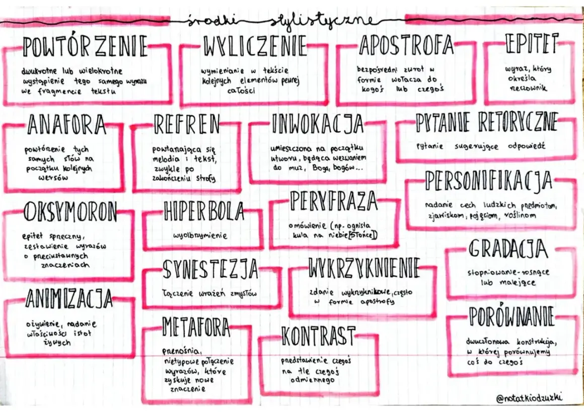 Anafora to powtórzenie tych samych słów na początku kolejnych wersów. To środek stylistyczny, który nadaje rytm i podkreśla znaczenie.