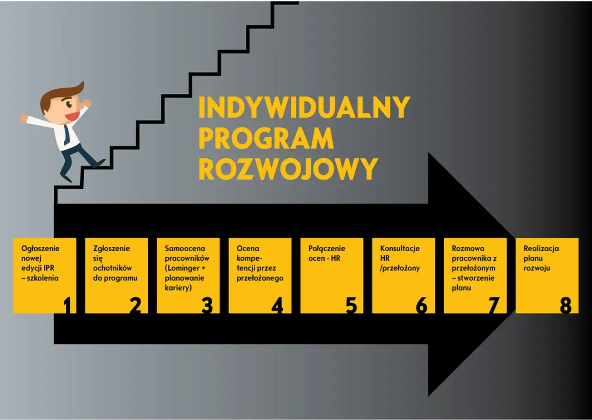 Jak napisać plan rozwoju osobistego, aby osiągnąć swoje cele?