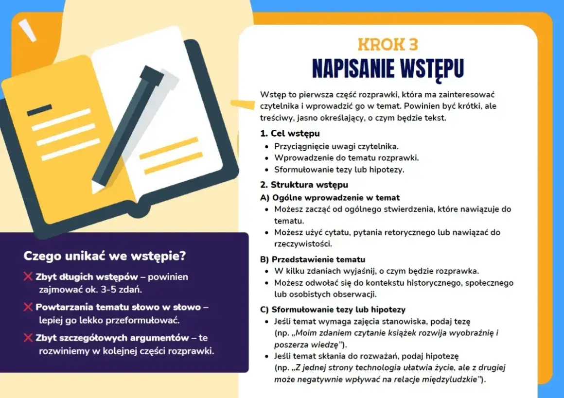 Ilustracja pokazuje otwartą książkę z ołówkiem, symbolizującą pisanie. Tekst obok to poradnik, jak napisać wstęp do wypracowania, z podziałem na cel i strukturę.