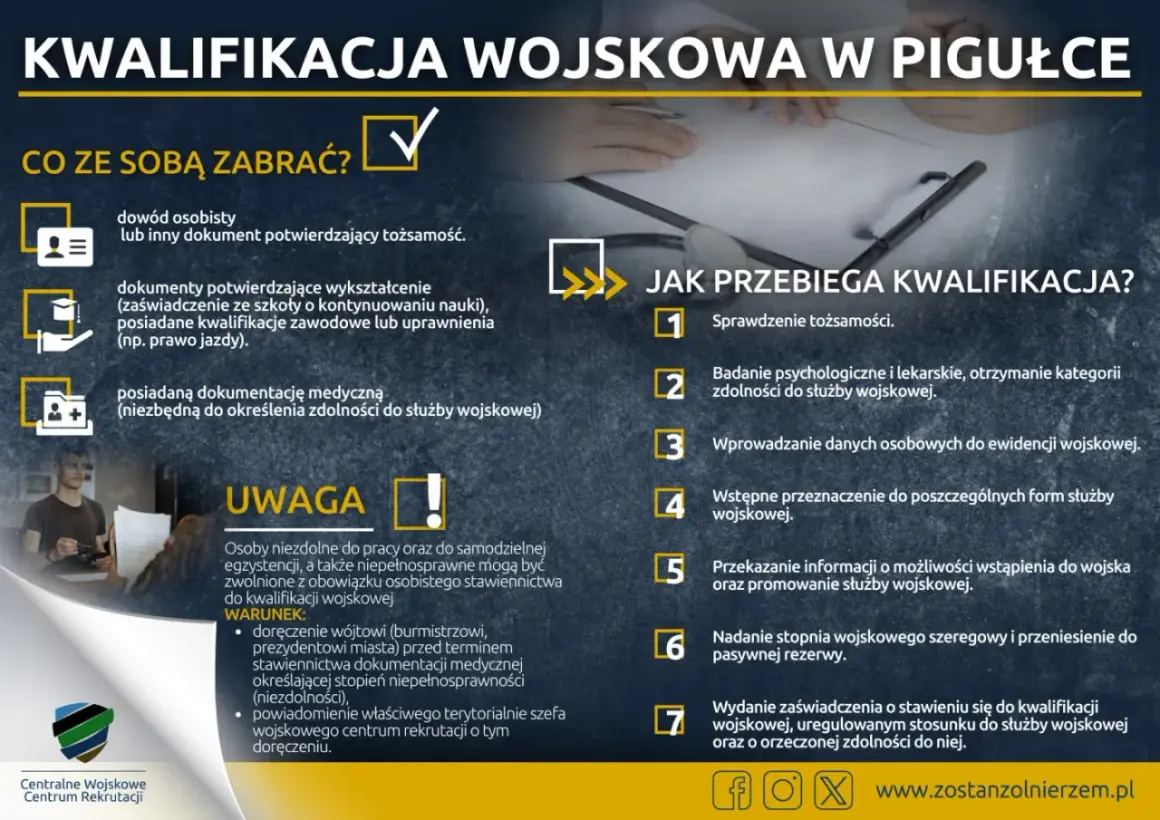 Kwalifikacja wojskowa: dowód, dokumenty o wykształceniu i medyczne. Poznaj przebieg komisji wojskowej i co zabrać.