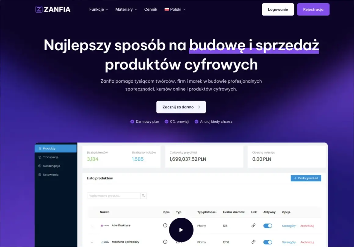Interfejs Zanfia do zarządzania produktami cyfrowymi. Widok listy produktów z danymi o klientach i przychodach.