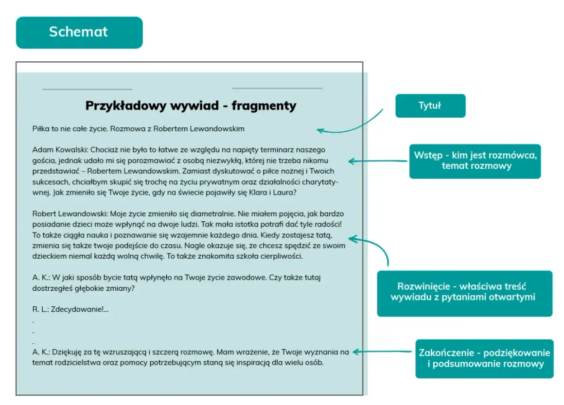 Fragment wywiadu z Robertem Lewandowskim. Rozmowa dotyczy życia prywatnego i rodzicielstwa, a nie tylko kariery sportowej.