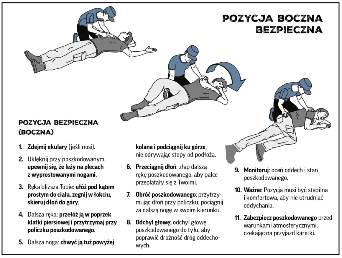 Ilustracja pokazuje, jak ułożyć poszkodowanego w pozycji bezpiecznej bocznej, by zapewnić mu stabilny status oddechowy.