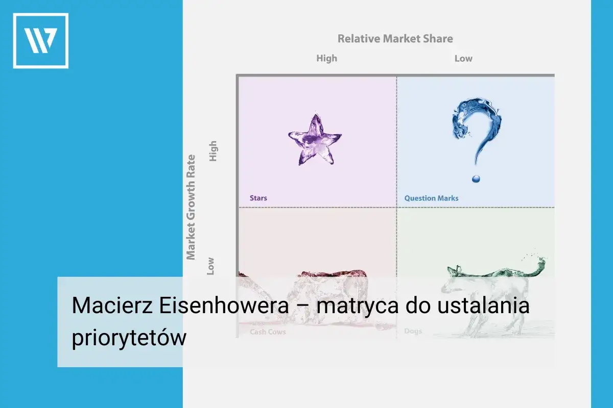 Ustalanie priorytetów w coachingu - Jak wybrać to, co ważne?