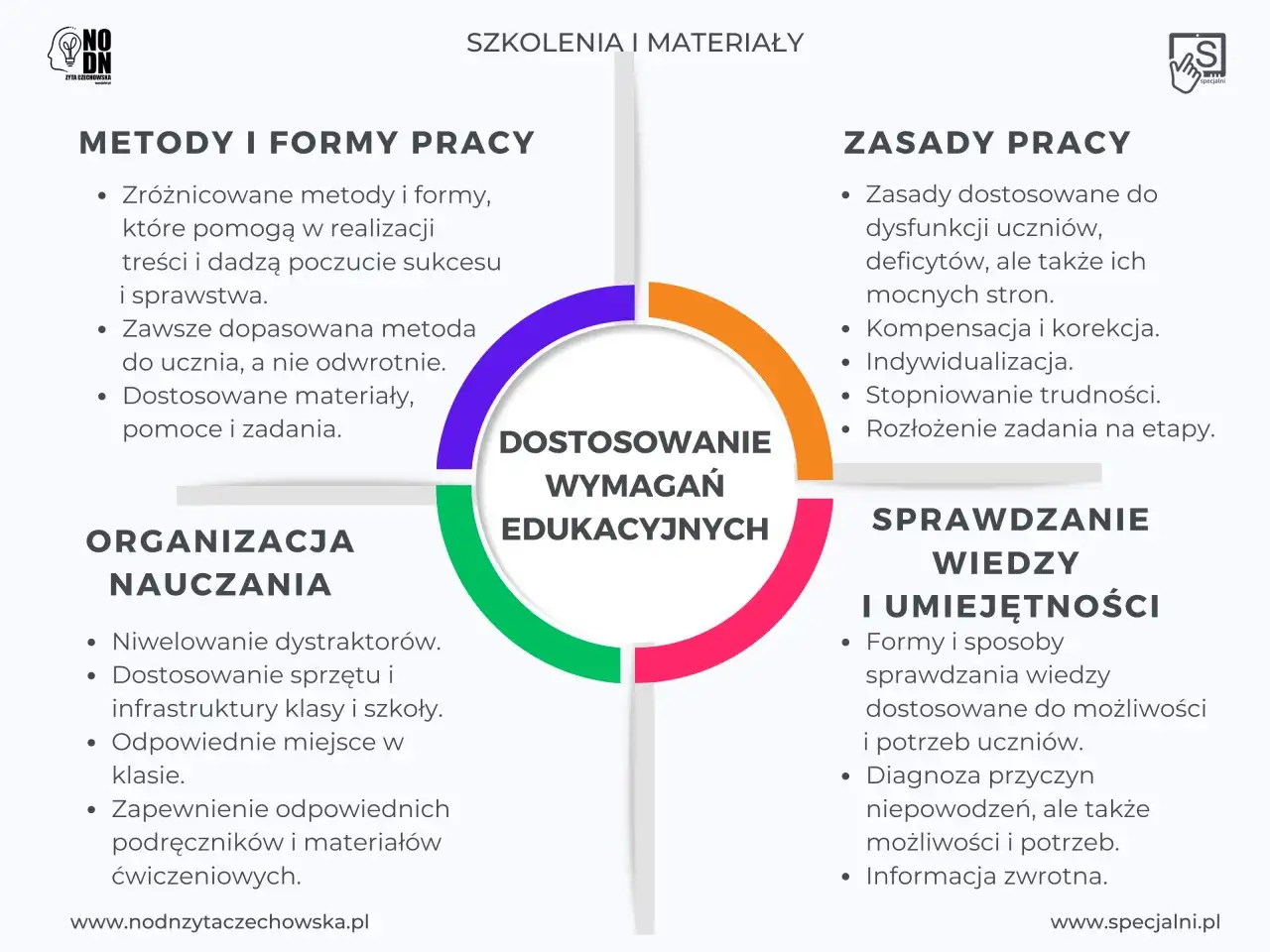 Zdjęcie Jakie mogą być potrzeby edukacyjne dziecka i jak je zaspokoić?