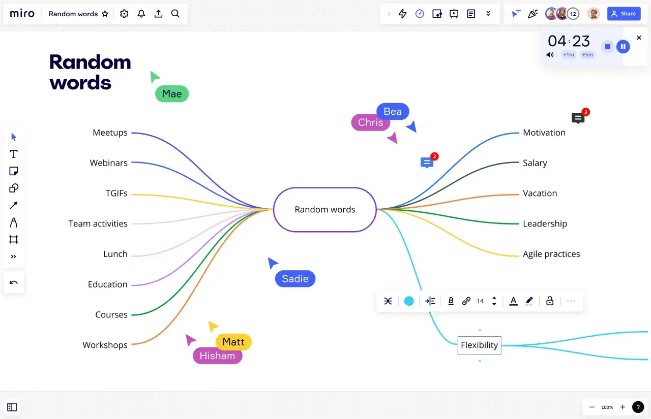 Mapa myśli z hasłami: Meetups, Webinars, TGIFs, Team activities, Lunch, Education, Courses, Workshops, Motivation, Salary, Vacation, Leadership, Agile practices, Flexibility. Uczestnicy: Mae, Bea, Chris, Sadie, Matt, Hisham. Nazwa firmy: miro.