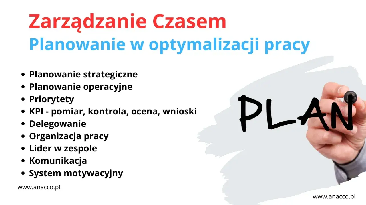 Skuteczne zarządzanie czasem to klucz do optymalizacji pracy. Na slajdzie lista elementów: planowanie strategiczne i operacyjne, priorytety, KPI, delegowanie, organizacja, lider, komunikacja, system motywacyjny. Dłoń pisze słowo PLAN.