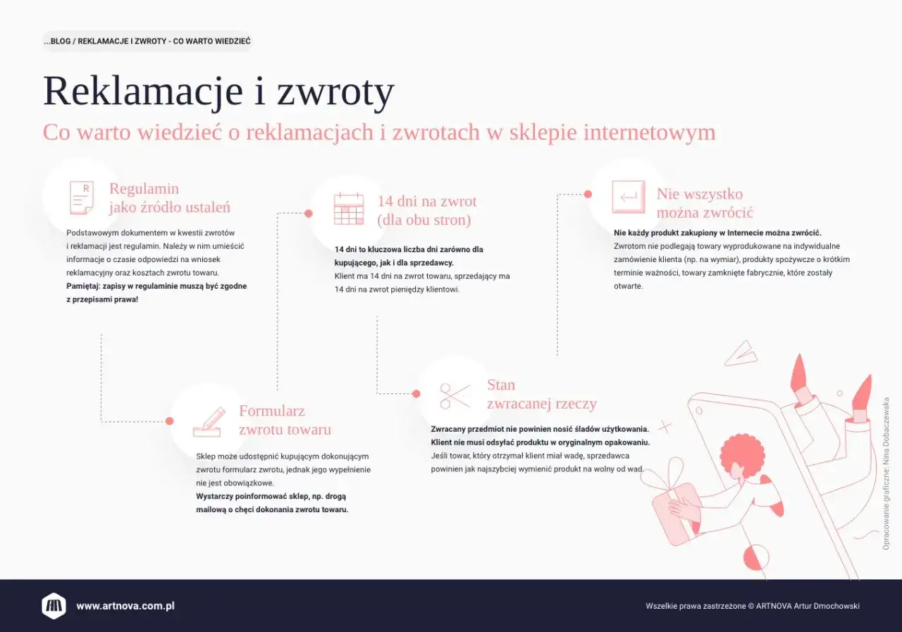 Informacje dla konsumenta: regulamin, 14 dni na zwrot, formularz zwrotu, stan zwracanej rzeczy i co można zwrócić.