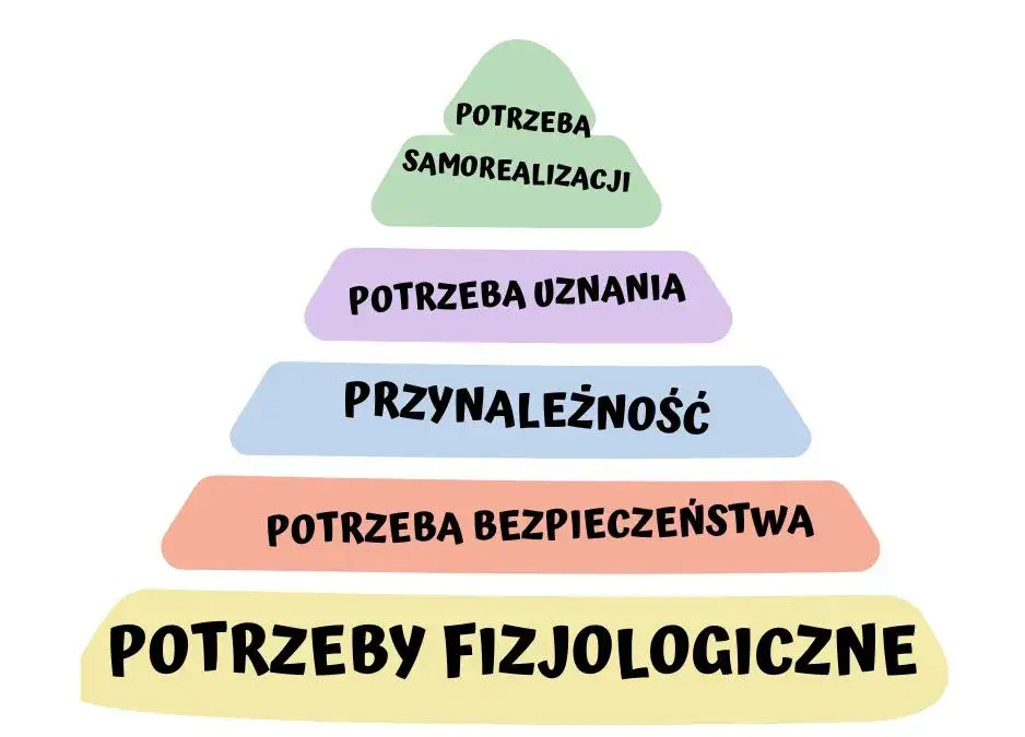 Zdjęcie Hierarchia potrzeb ludzkich: zrozumienie poziomów i ich znaczenia