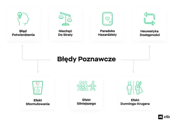Błędy myślenia - Jak je rozpoznać i korygować?