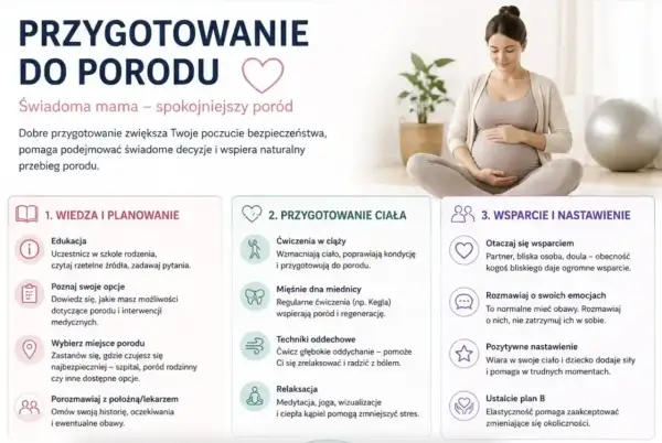 Kobieta w ciąży przygotowuje się do porodu, ucząc się, ćwicząc i szukając wsparcia.