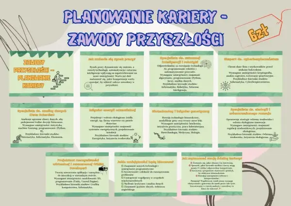 Planowanie kariery i zawody przyszłości. Prognozowanie rynku pracy i kluczowe umiejętności.