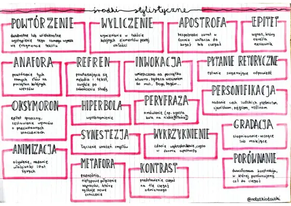 Anafora to powtórzenie tych samych słów na początku kolejnych wersów. To środek stylistyczny, który nadaje rytm i podkreśla znaczenie.