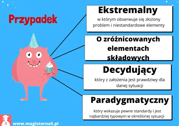 Różowy potworek z tortem i czapeczką świętuje wyjątkowy przypadek. Opisano cztery rodzaje: Ekstremalny, O zróżnicowanych elementach składowych, Decydujący, Paradygmatyczny.