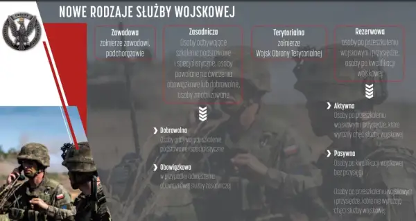 Nowe rodzaje służby wojskowej: zawodowa, zasadnicza, terytorialna, rezerwowa. Szkolenie wojskowe dla różnych grup.