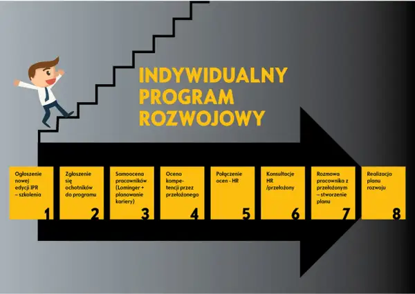 Jak napisać plan rozwoju osobistego, aby osiągnąć swoje cele?